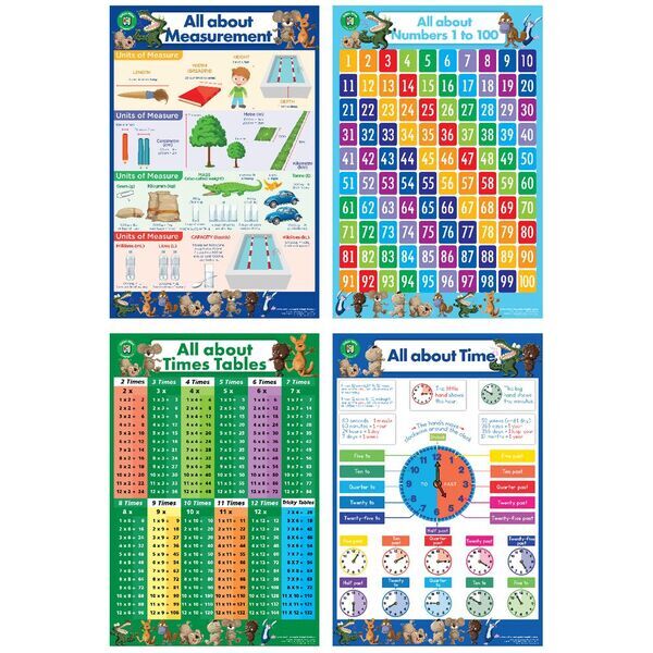 Image of 4 posters included in Learning Can Be Fun Numeracy Poster set 